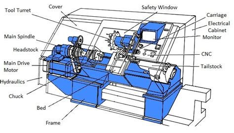 cnc lathe machine terminology|cnc lathe explained.